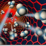 Meningkatkan Penggunaan Nanoteknologi