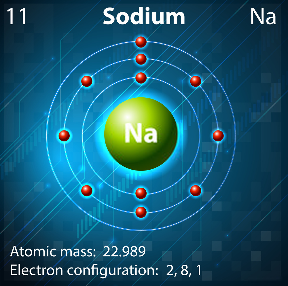 Atomic element. Atom of Bromine. Бром элемент. База электрон. Manganese element.