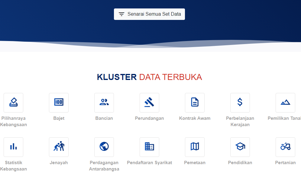 Kepentingan Platform Data Terbuka Dalam Sektor Pertanian Negara