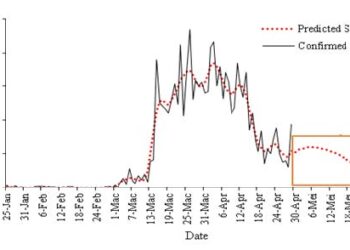 Peramalan Model Matematik COVID-19 Bantu Kerajaan Rangka Strategi Berkesan
