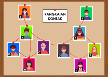 Melandaikan Lengkung Jangkitan Covid-19