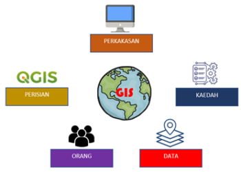 Pengenalan Kepada Sistem Maklumat Geografi