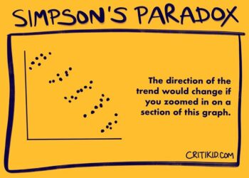 Paradoks Simpson: Maklumat boleh “Menipu”