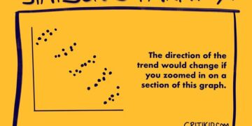 Paradoks Simpson: Maklumat boleh “Menipu”