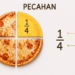 Cabaran Pecahan: Isu Global dalam Pendidikan Matematik