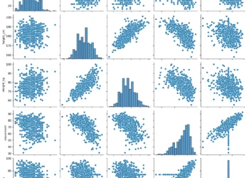Kepelbagaian Hubungan Korelasi dalam Data